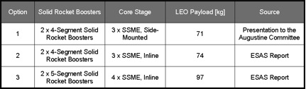 Figure 2 HLLV Options.jpg