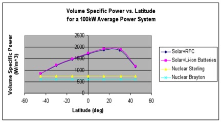 Volume_Specific_Power_vs_Latitude.jpg