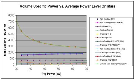 Volume_Specific_Power.jpg