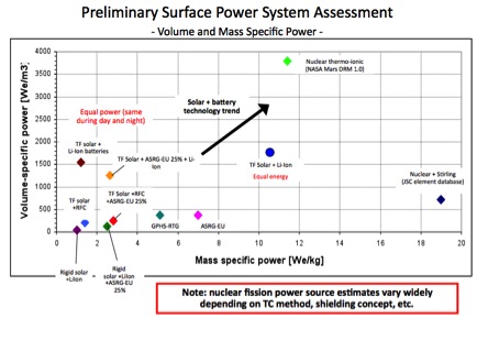 Preliminary_Surface_Power_System_Assessment.jpg
