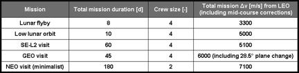 Figure 1 Mission Characteristics.jpg