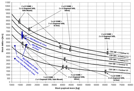 Figure 5 Centaur V1 integrated analysis.jpg
