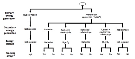 Surface_Power_Architecture_Tree.jpg