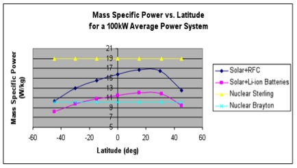 Mass_Specific_Power_vs_Latitude.jpg