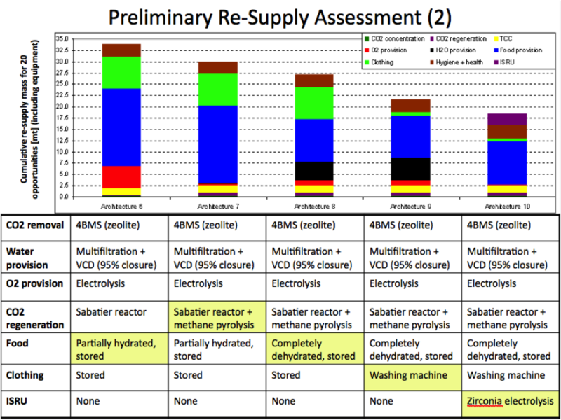 File:Preliminary Re-Supply Assessment 2.jpg